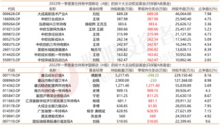 运营商们的大涨路上，公募们一直在“横跳”