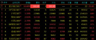 搜狐:振兴资本期市开盘：20号胶涨超4%，橡胶涨超3%