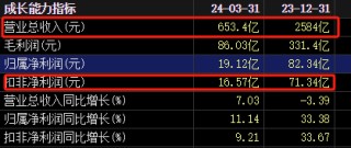 日记[盈牛网配资]2500亿“快递一哥”，大利好来了！