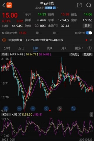 “左手回购、右手减持”？中石科技跌破增发价，哪只基金被“闷杀”