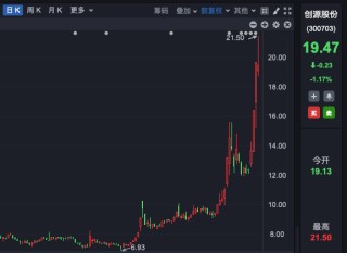 A股，近期最受资金追捧板块！机构火速调研