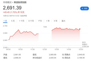 鲍威尔“放鹰”，美元指数站上101，欧央行“放鸽”，欧洲股债齐涨，原油跌2.5%