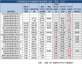 ETF崛起，被动基金持股规模首次超越主动基金