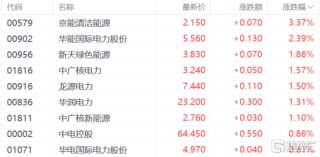 港股收评：三大指数小幅下跌 海运股强势 苹果概念股持续上涨