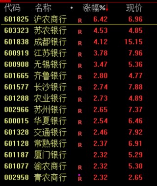 刚刚，“降息”了！