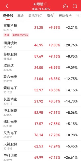 小米最新消息，事关这一产品！雷军发文：不怕损失，高端化是小米必须要走的路......