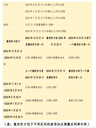 王炸级利好来了！央行宣布存量房贷利率下调0.5%左右 上海调整优化房地产政策