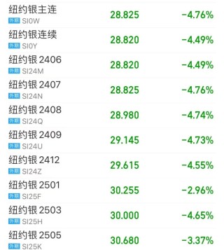 利空突袭，凌晨暴跌！重磅报告出炉，利空油脂板块？