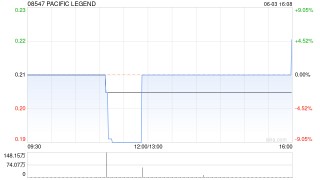 PACIFIC LEGEND公布林慧获委任为联席公司秘书