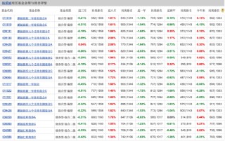 基民纷纷“下车”：从百亿规模到16亿 鹏扬汇利债券A只花了两年 二季度规模减少21.36%