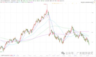 钢厂持续减产，铁矿石主力合约跌破700元大关