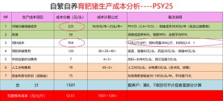 助力四川猪场成本6.5元！卖好猪！赚更多！