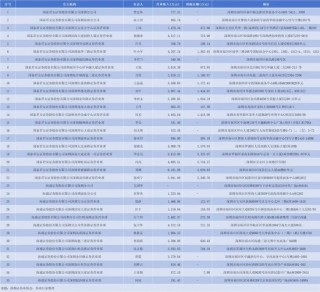合并！国君+海通，哪些网点将裁撤？