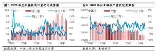 镍及不锈钢半年度总结：上半年承压运行，下半年仍存风险