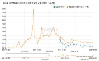 动力煤：进口利润还是太好了