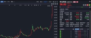 “理性炒谷”！A股新概念，突然爆火！一天140多条提问