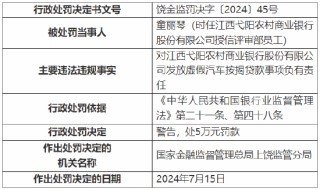 江西弋阳农村商业银行被罚110万元：因发放虚假汽车按揭贷款等