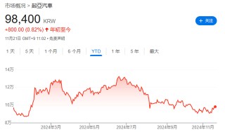 美团被点名！投行：2025年这三只“被低估”的亚洲股票值得关注