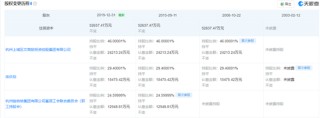 辞职传闻的娃哈哈宗馥莉：被股东质疑管理“合理性”