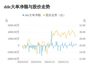 鸿日达主力资金持续净流入，3日共净流入1016.83万元