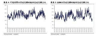 港股市场波动加剧！机构称金融和可选消费或成下一步关注焦点