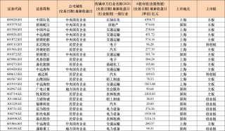 稳股市提信心，首批23家上市公司公告回购增持贷款进展