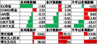 中加基金配置周报｜三季度经济数据出炉，LPR降息25BP