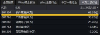 主力资金狂涌，数据要素盘中拉升，大数据产业ETF（516700）一度涨逾1.7%，拓尔思20CM涨停