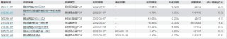 盘点首批公募MOM产品：鹏华精选群英一年持有成立以来总回报-28% 跑输业绩比较基准