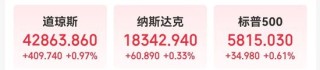标普、道指再创新高！中国资产普涨！特斯拉市值一夜蒸发4700亿元 波音计划全球裁员10%