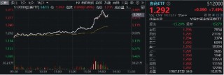 A股现强烈信号，中信证券涨停，再创历史新高！券商ETF（512000）冲高涨逾9%！