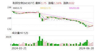 和邦生物：6月19日回购股份4598300股