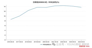 五粮液，白酒老二的地位很舒服
