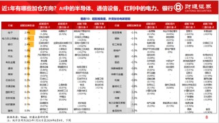 财通策略李美岑：主动偏股型基金持股规模3年下滑2万亿 基金持股规模为何减少？