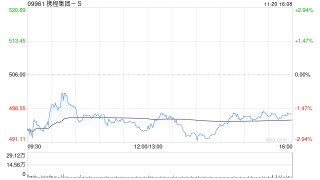 高盛：予携程集团-S“买入”评级 目标价升至588港元