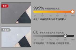 “情绪中暑”怎么办？爱漫时睡眠窗帘缔造好眠，为你的情绪降温