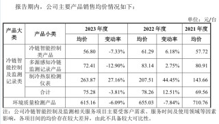 精创电气冲刺北交所：海外销售占比近五成、海关申报曾有不实