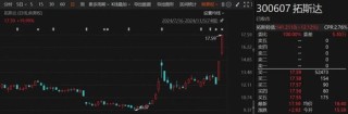 连续涨停！多只牛股回应涉机器人概念