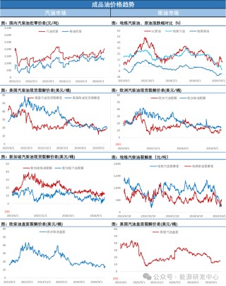 油价修复周五跌幅 高频指标走稳蓄势等待破局因素