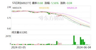 ST亿利：公司存款存在重大可收回性风险