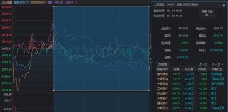 “国家队”久违发力，3000点仍失守！原来夏至真的适合“吃面”