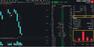 光模块迎多重利好，中际旭创逆市涨超2%！创业板人工智能ETF华宝（159363）震荡收跌，资金连续6日吸筹