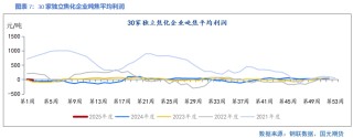 【双焦】供需边际好转 上下驱动有限