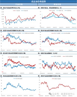 突发！油价深夜大涨3% 挪威最大的油田意外停产 推动原油重回多空相持格局