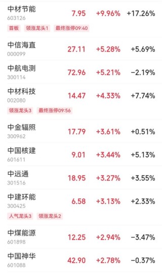 今天,A股历史重演