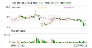 华锋股份(002806.SZ)：股价下跌或触发“华锋转债”转股价格向下修正