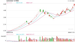突发公告：停牌核查！股价暴涨752%，被重点监控！公司连亏5年，因付不起188万元家具款破产预重整