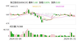 第一财经[牛跟投配资]海立股份：公司房产被征收 补偿款逾2989万元