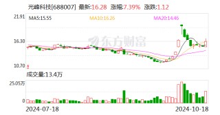 光峰科技车载光学业务三季度收入2.17亿元 创单季新高
