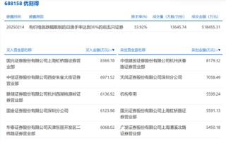 龙虎榜揭秘！谁在交易DeepSeek热门概念股？
